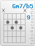 Chord Gm7/b5 (x,10,11,10,11,x)